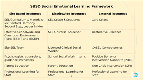 SBSD SEL Framework
